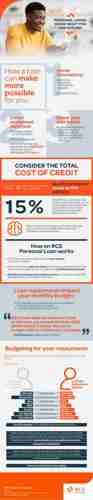 Infographic How to calculate your personal loan repayments